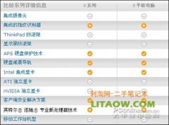 二手頂級12寸旋轉(zhuǎn)手寫筆記本X61T詳細評測