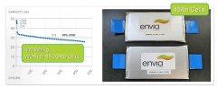 通用公司支持envia推出高性能廉價汽車內置電池！