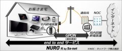 日本當地推行2G超高速光纖技術可惜筆記本最大千兆網卡！