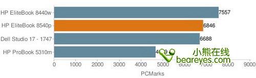 i5配專業(yè)獨顯惠普新款商務本8540p評測(4)